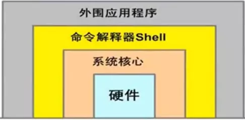 1-shell是什么-1